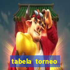 tabela torneo betano argentina